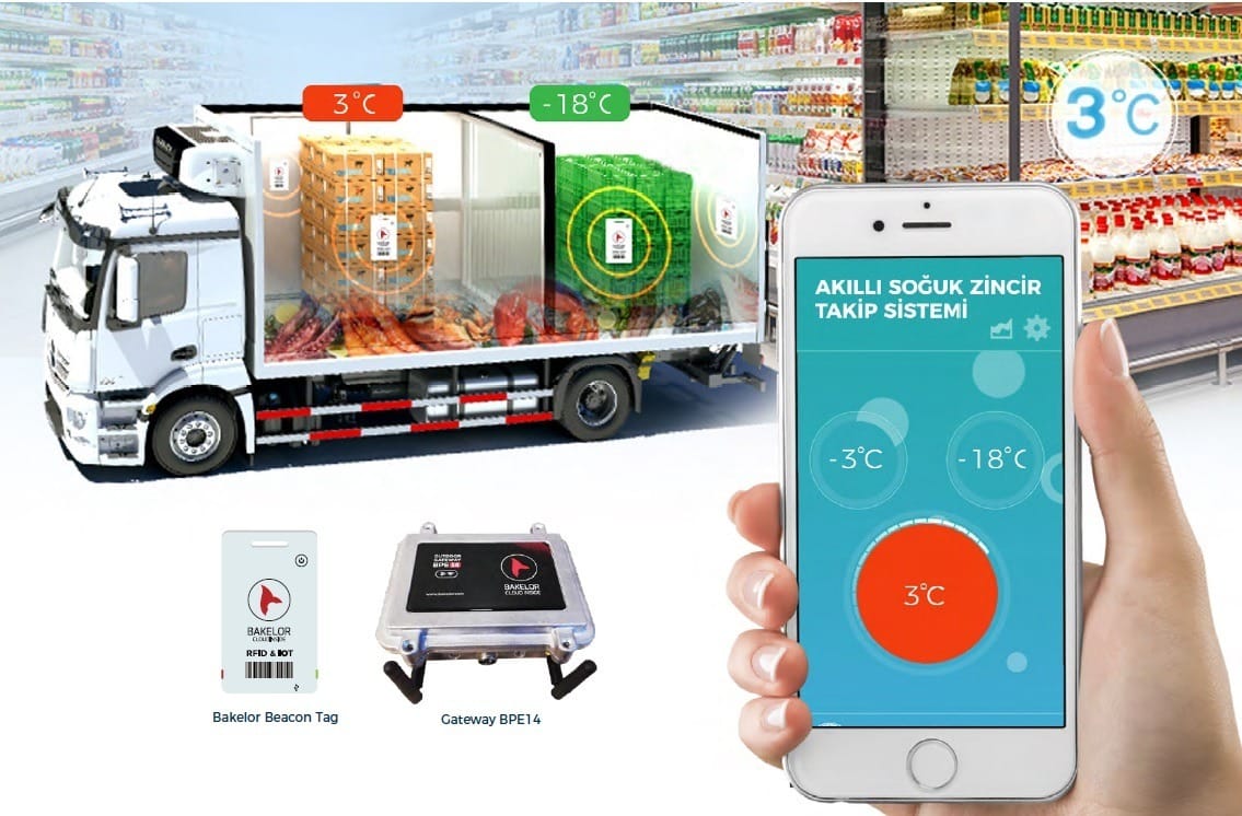 teknopalas-akilli-soguk-zincir-takip-bilesenler Otopark Yönetim Sistemi