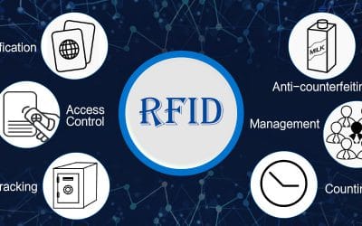 What is RFID System?