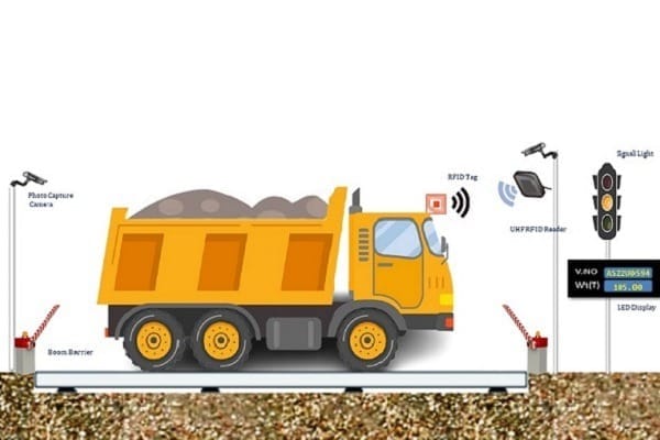 fast count solution with rfid